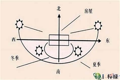 大门朝西北|大门朝西北风水好吗？